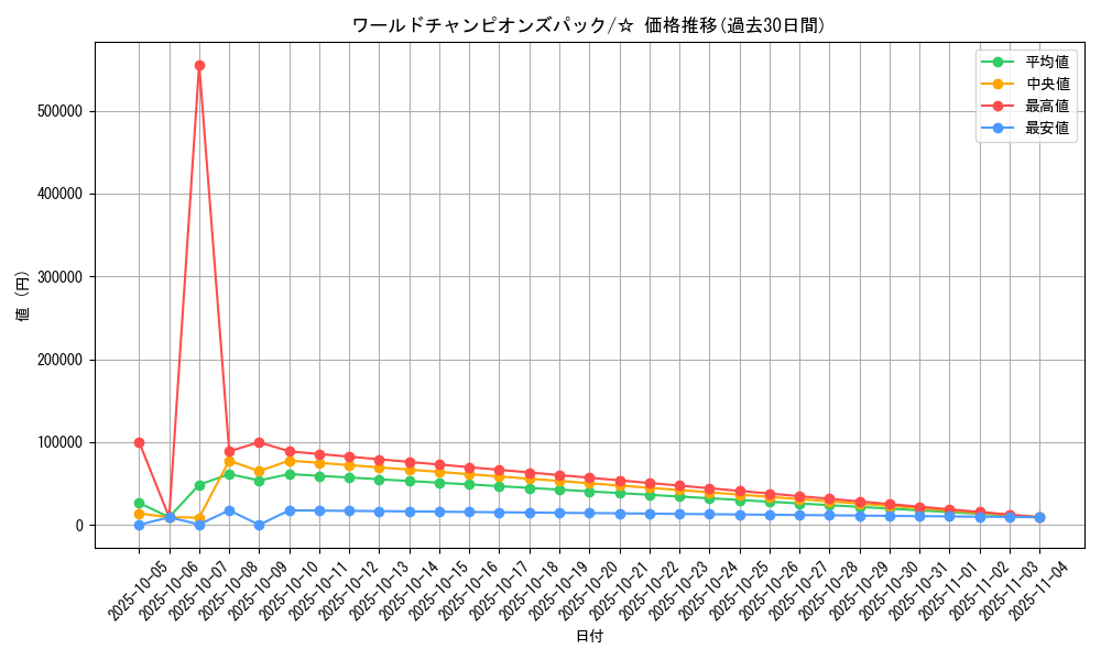 series_61056_rarity_65569_graph