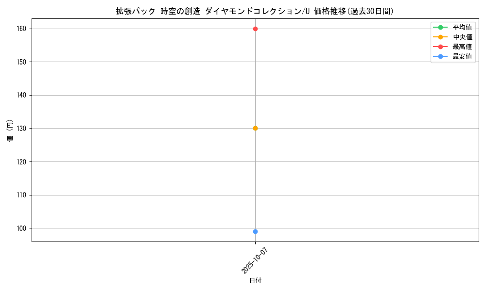 series_61058_rarity_65215_graph