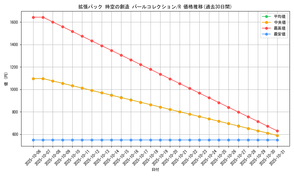 series_61059_rarity_65216_graph