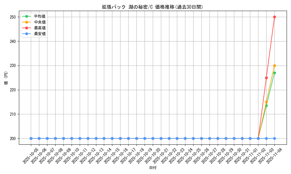 series_61061_rarity_65214_graph