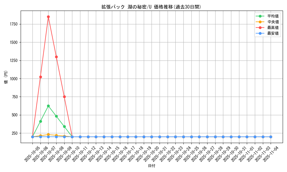 series_61061_rarity_65215_graph