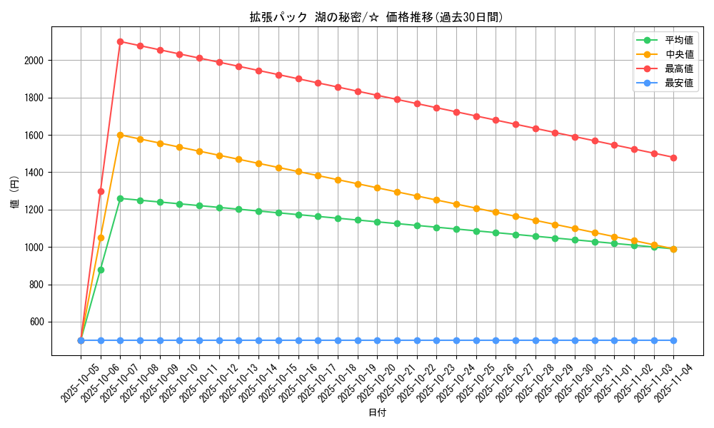 series_61061_rarity_65569_graph