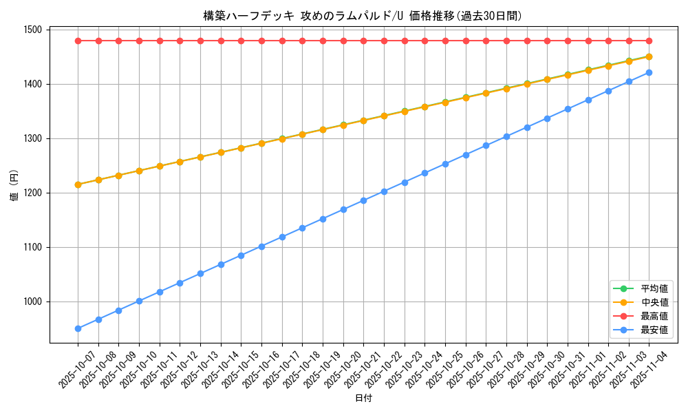 series_61062_rarity_65215_graph