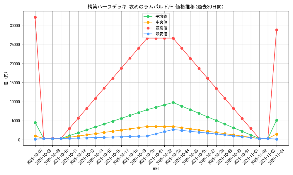 series_61062_rarity_95225_graph