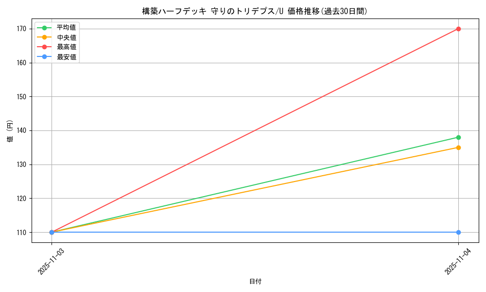 series_61063_rarity_65215_graph