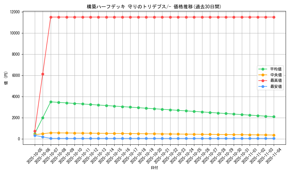 series_61063_rarity_95225_graph