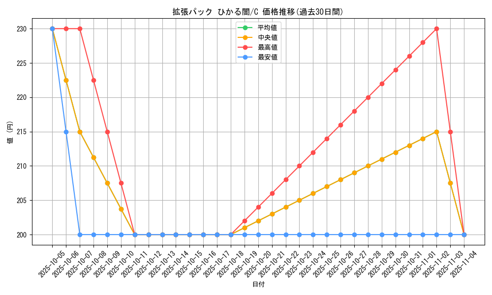 series_61064_rarity_65214_graph