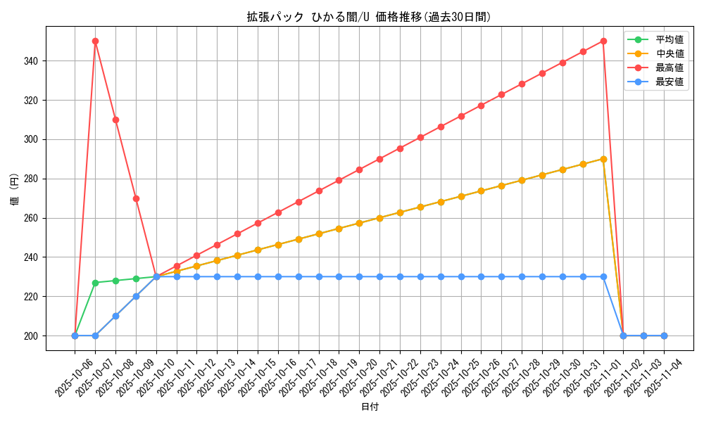 series_61064_rarity_65215_graph