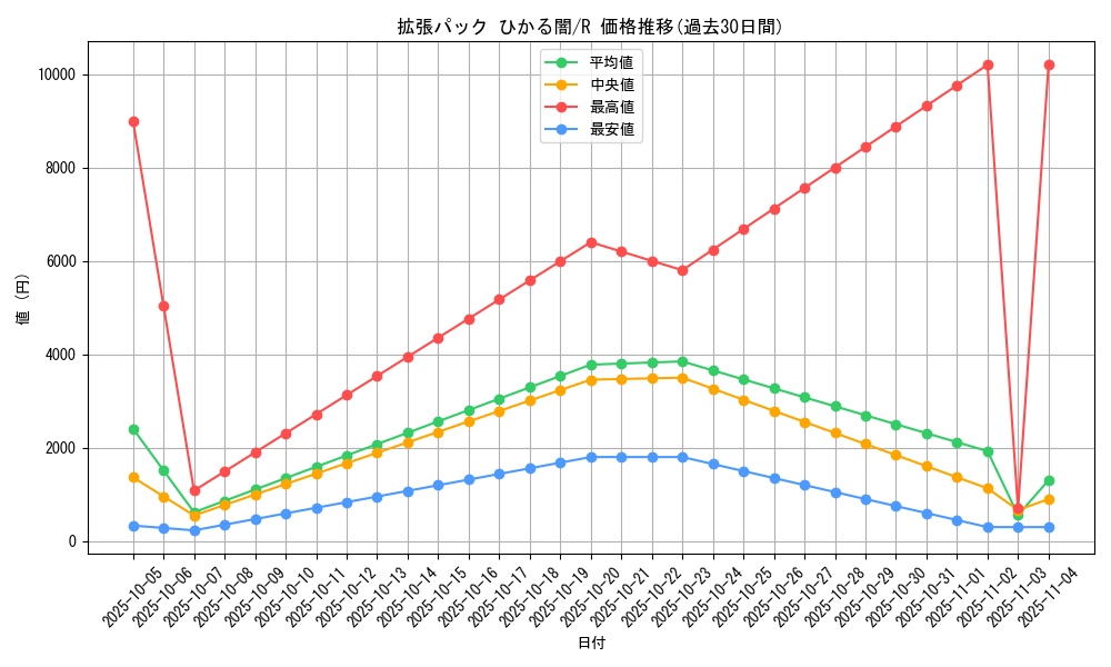 series_61064_rarity_65216_graph