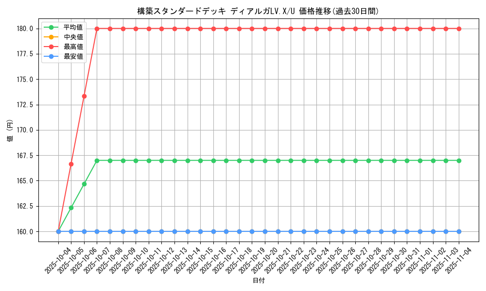 series_61065_rarity_65215_graph