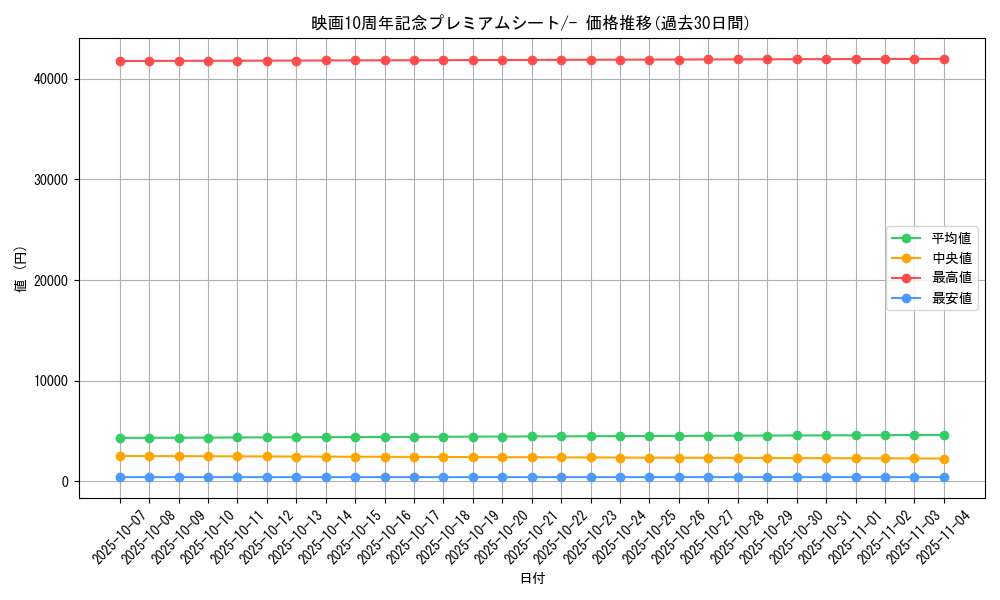 series_61067_rarity_95225_graph
