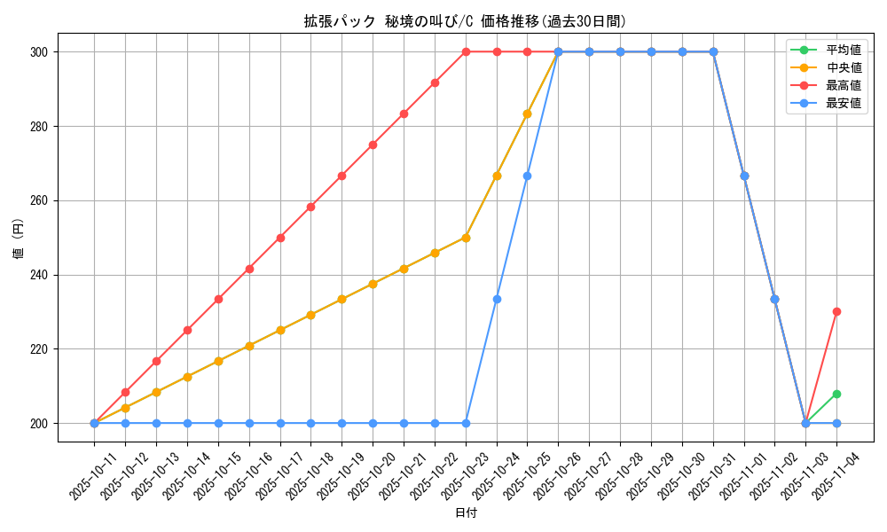 series_61073_rarity_65214_graph