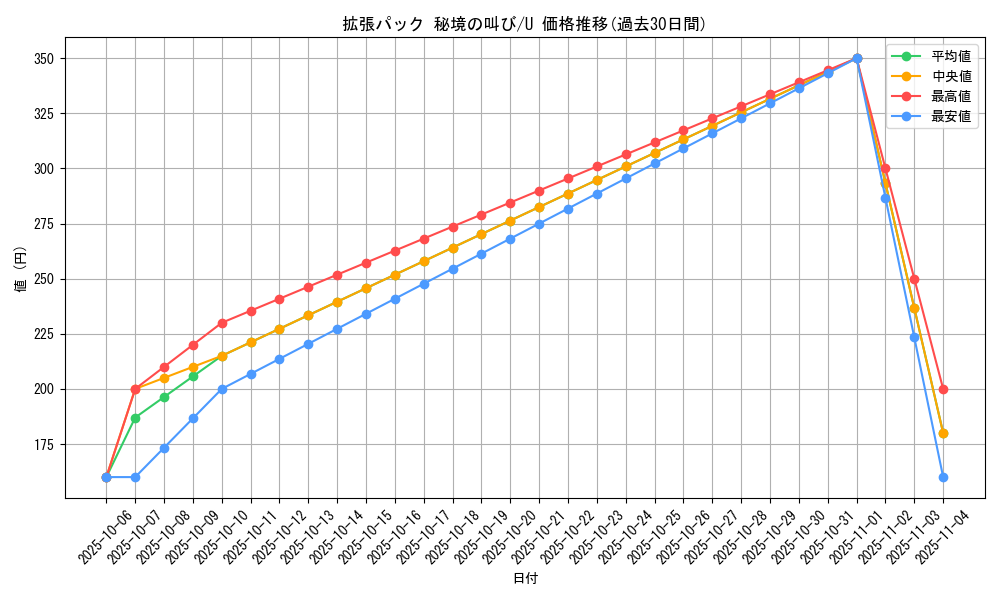 series_61073_rarity_65215_graph