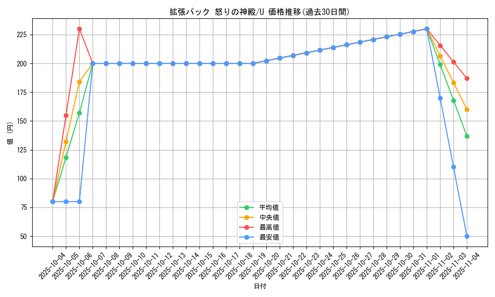 series_61074_rarity_65215_graph