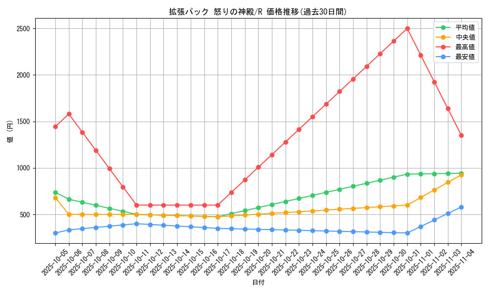 series_61074_rarity_65216_graph