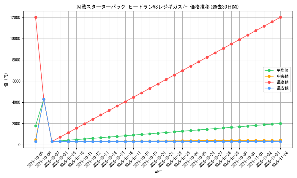 series_61075_rarity_95225_graph