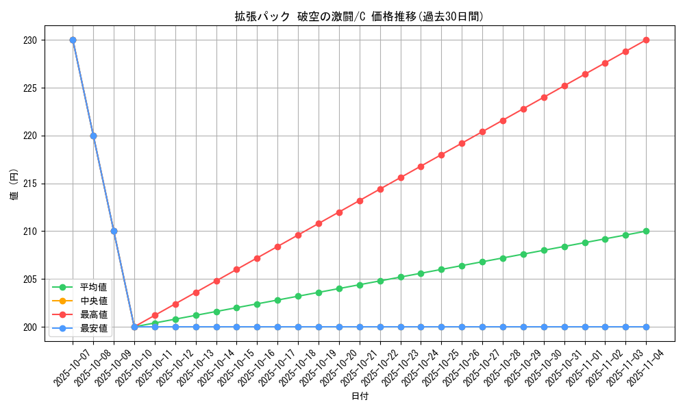series_61076_rarity_65214_graph