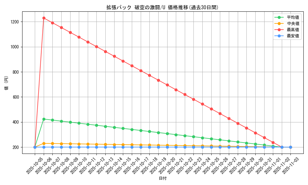 series_61076_rarity_65215_graph