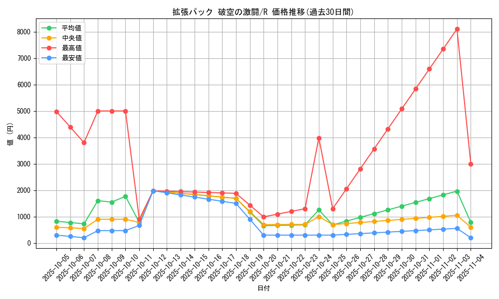 series_61076_rarity_65216_graph