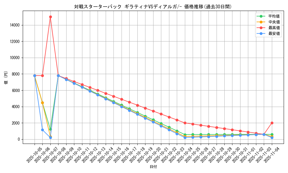 series_61077_rarity_95225_graph