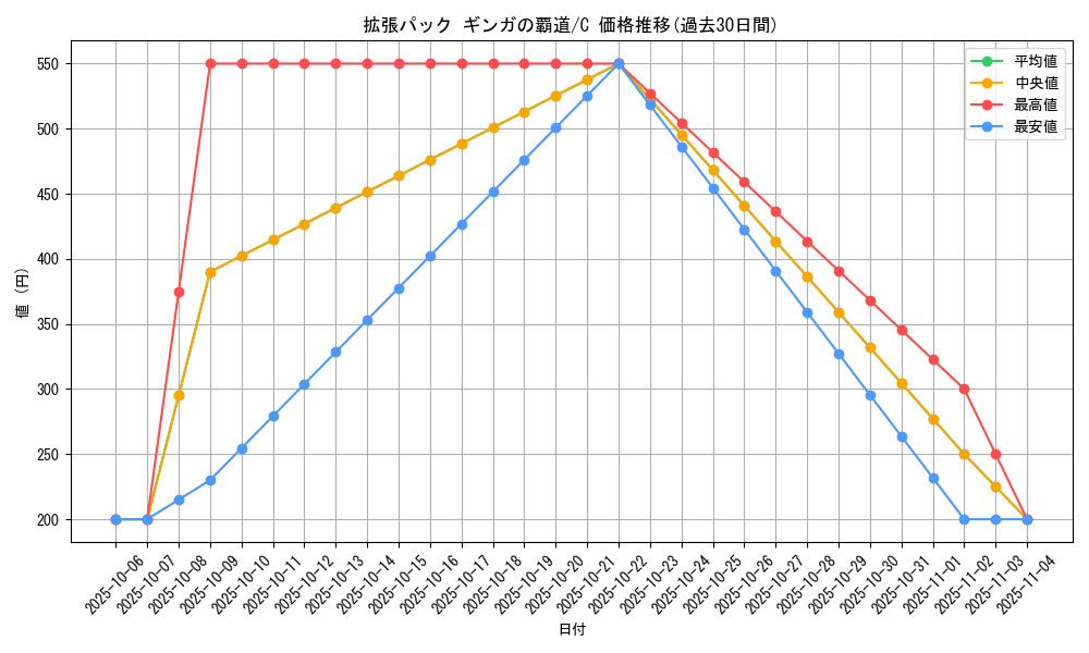 series_61079_rarity_65214_graph