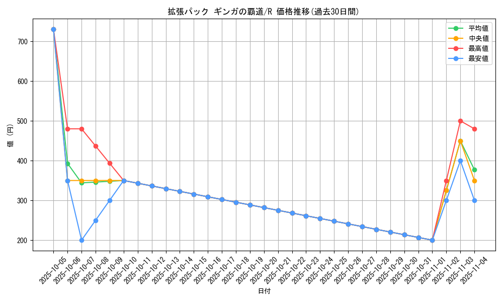 series_61079_rarity_65216_graph