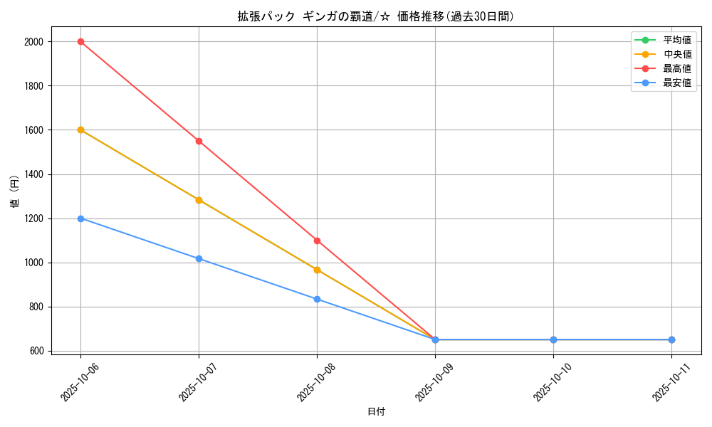 series_61079_rarity_65569_graph