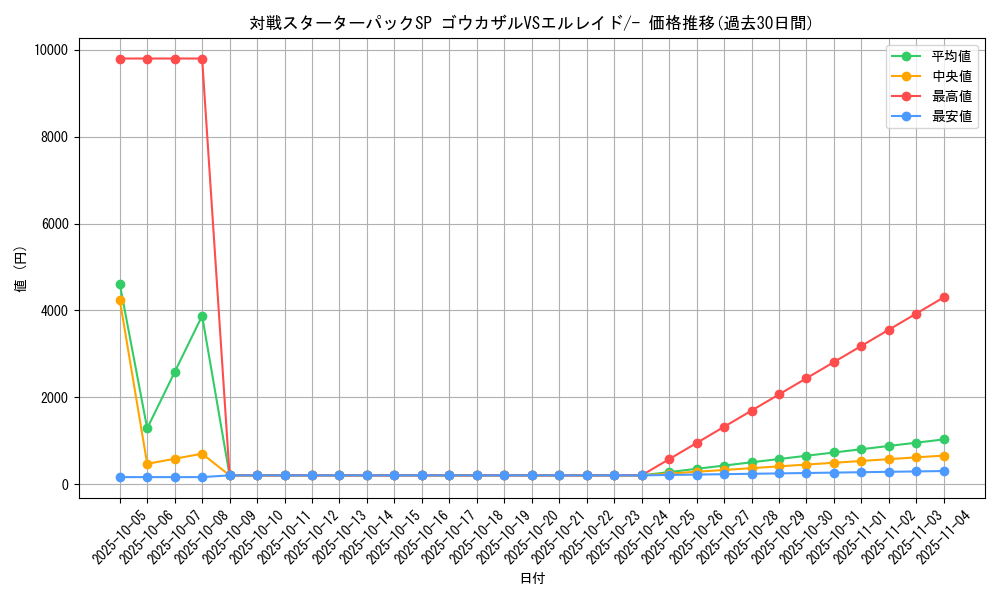 series_61083_rarity_95225_graph