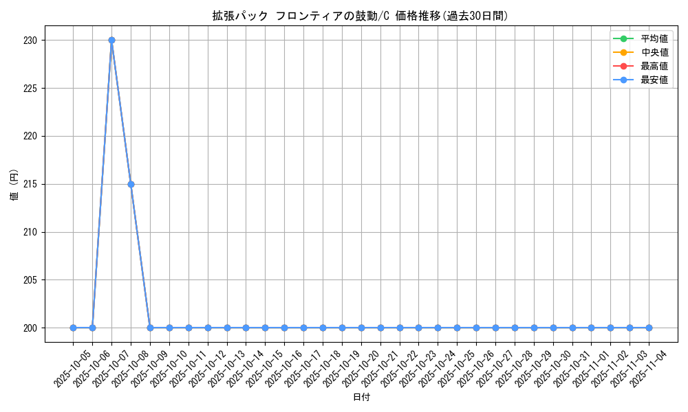series_61084_rarity_65214_graph