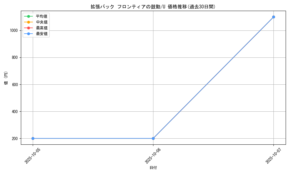 series_61084_rarity_65215_graph