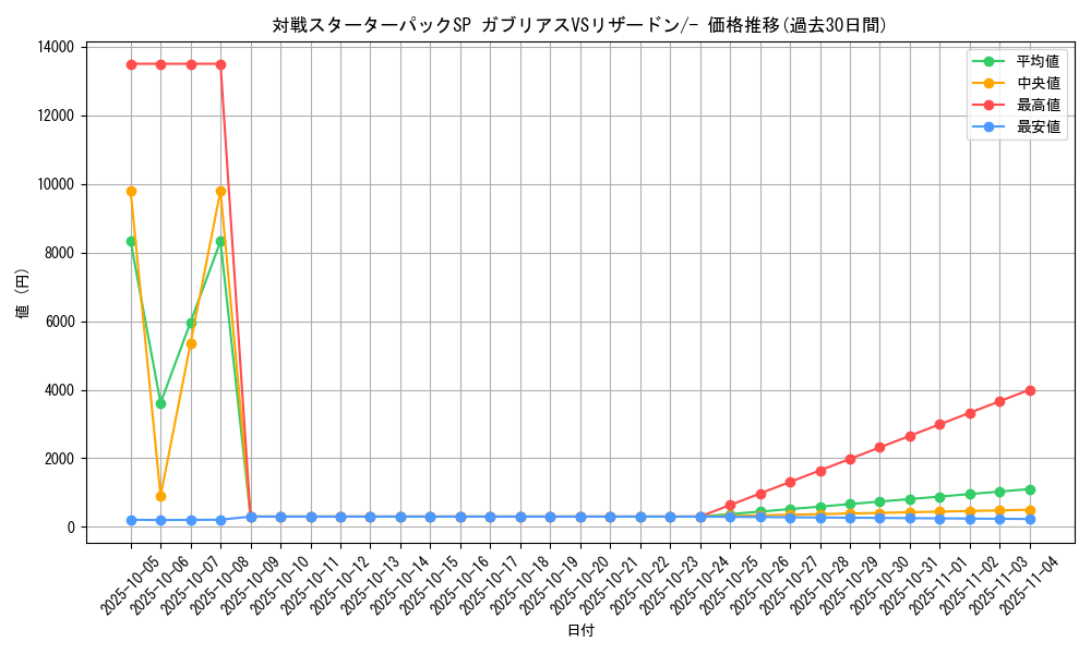 series_61085_rarity_95225_graph