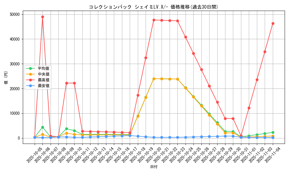 series_61086_rarity_95225_graph