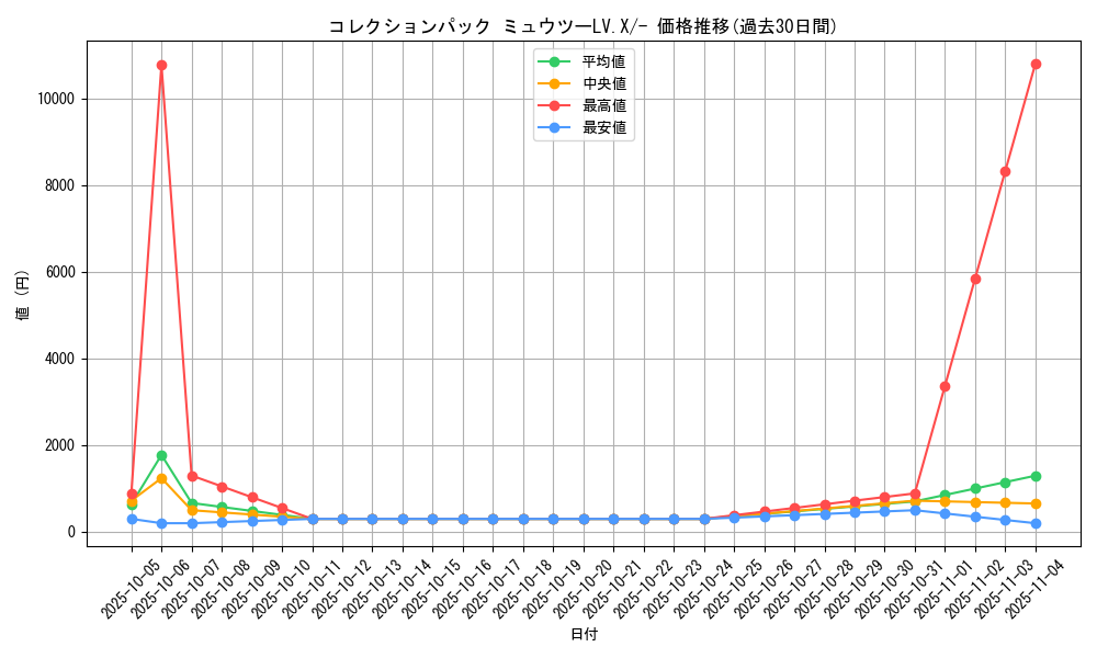 series_61087_rarity_95225_graph