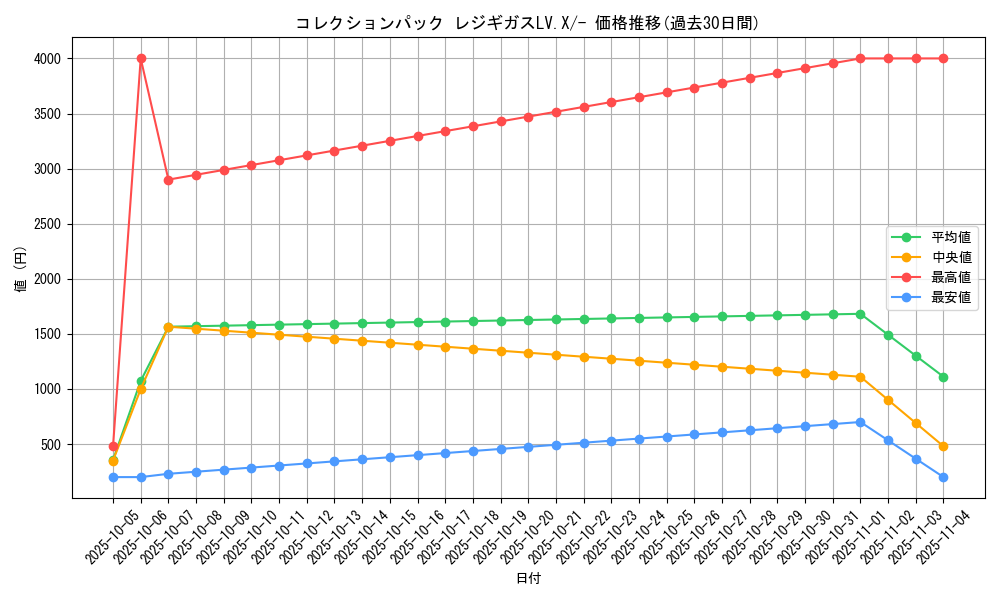 series_61088_rarity_95225_graph