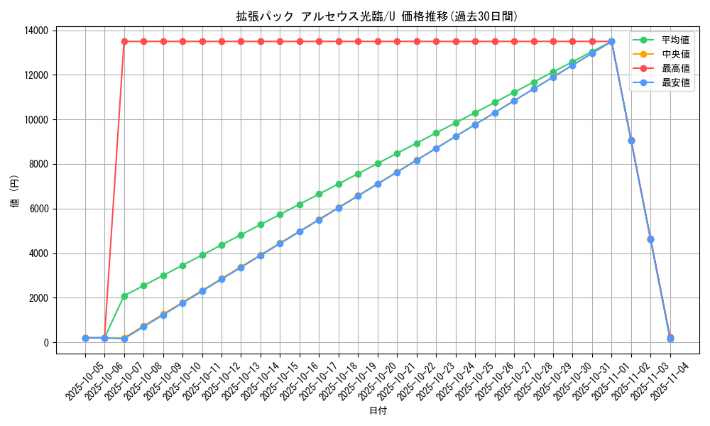 series_61089_rarity_65215_graph