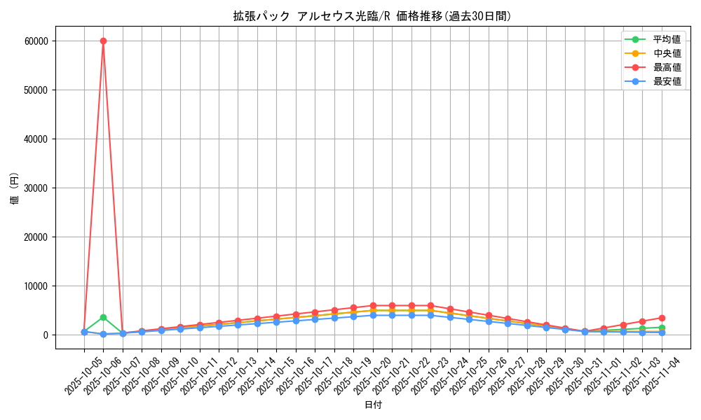 series_61089_rarity_65216_graph