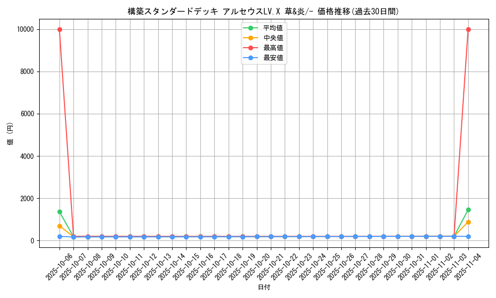 series_61090_rarity_95225_graph