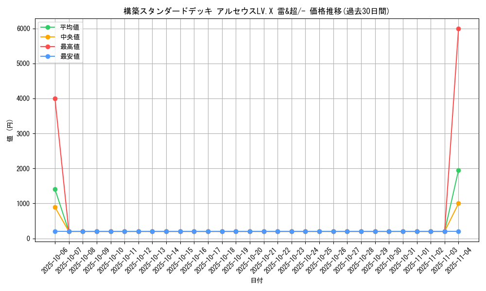 series_61091_rarity_95225_graph