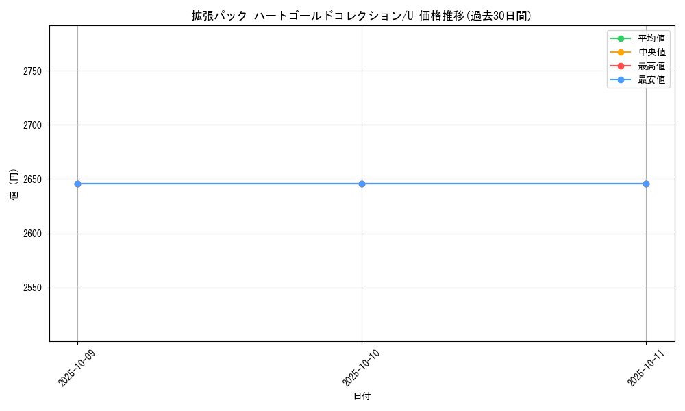 series_61093_rarity_65215_graph