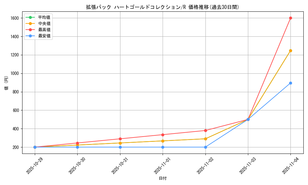 series_61093_rarity_65216_graph
