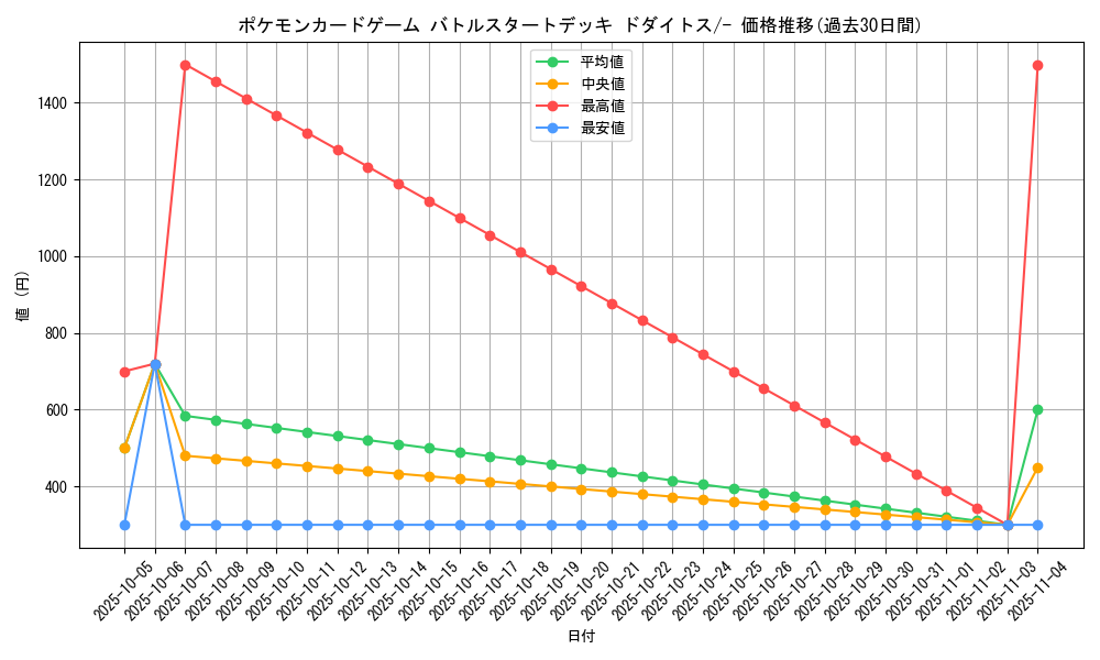 series_61096_rarity_95225_graph