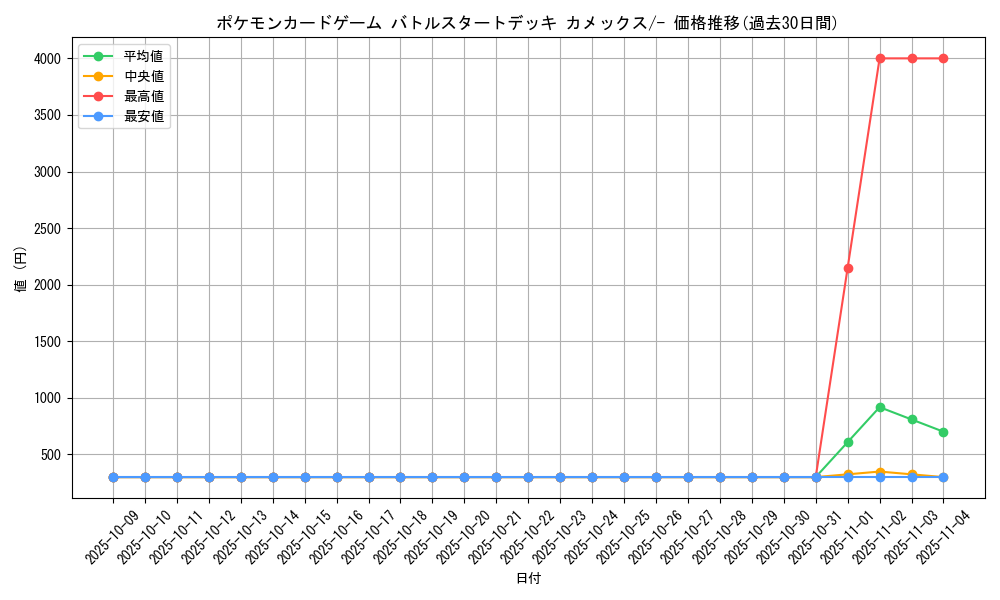 series_61098_rarity_95225_graph