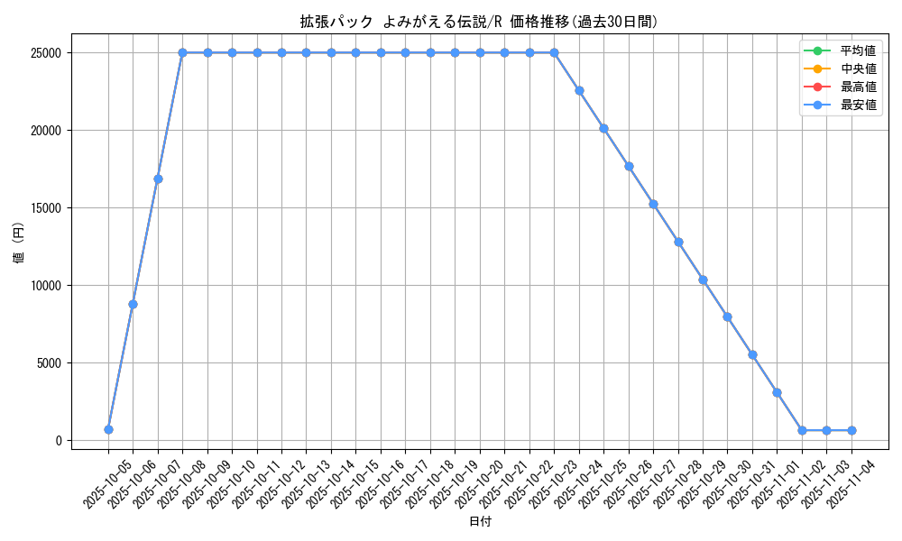 series_61101_rarity_65216_graph
