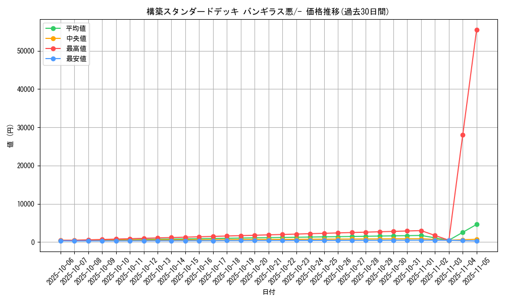 series_61102_rarity_95225_graph