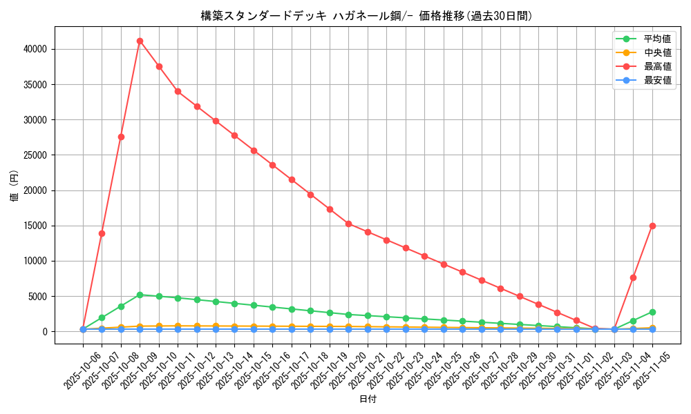 series_61103_rarity_95225_graph