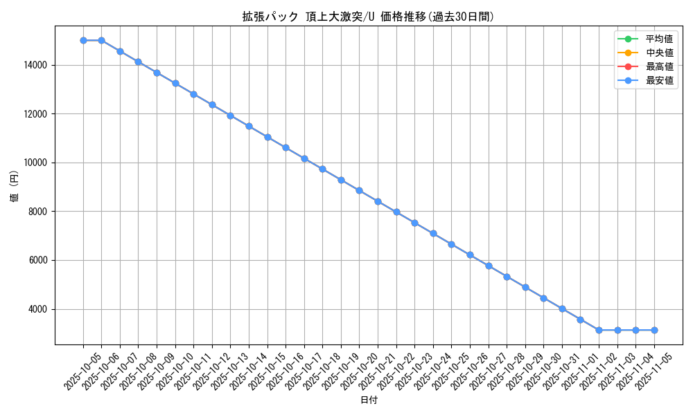 series_61105_rarity_65215_graph