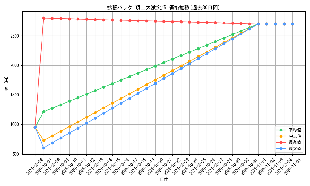 series_61105_rarity_65216_graph