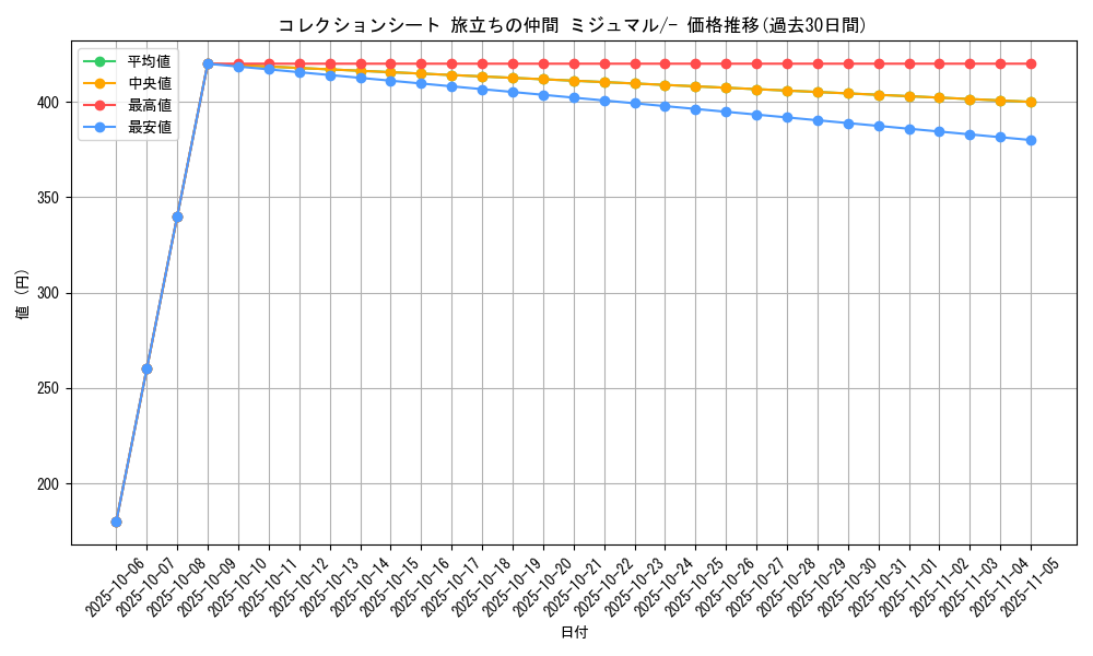 series_61109_rarity_95225_graph