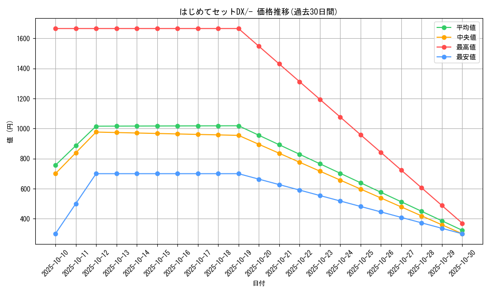 series_61111_rarity_95225_graph