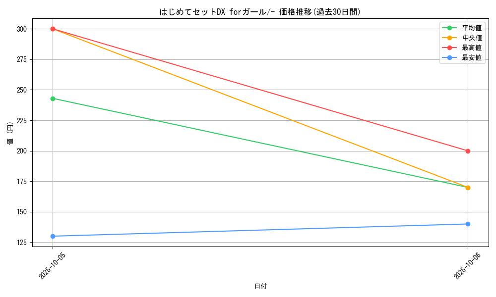 series_61113_rarity_95225_graph